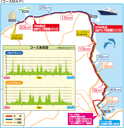 天草マラソン2020コースマップ