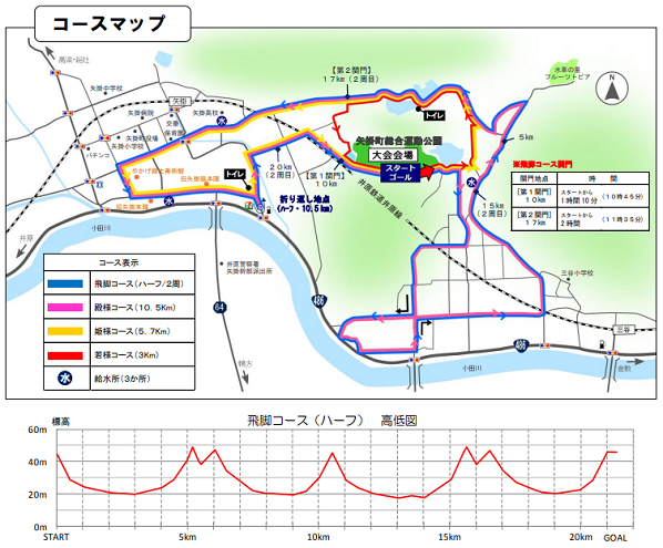 矢型本陣マラソン全国大会2020コース