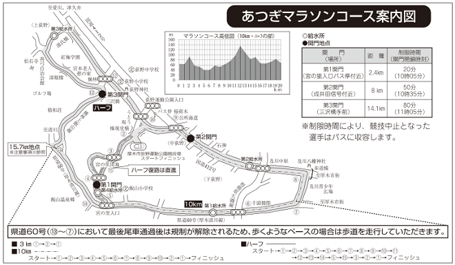 あつぎマラソン2016コースマップ