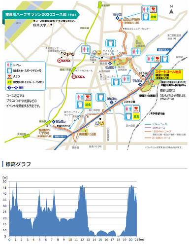 寝屋川ハーフマラソン2020コースマップ