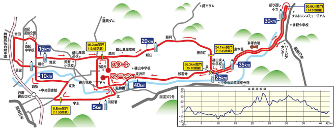 丹波篠山ABCマラソン2020コースマップ