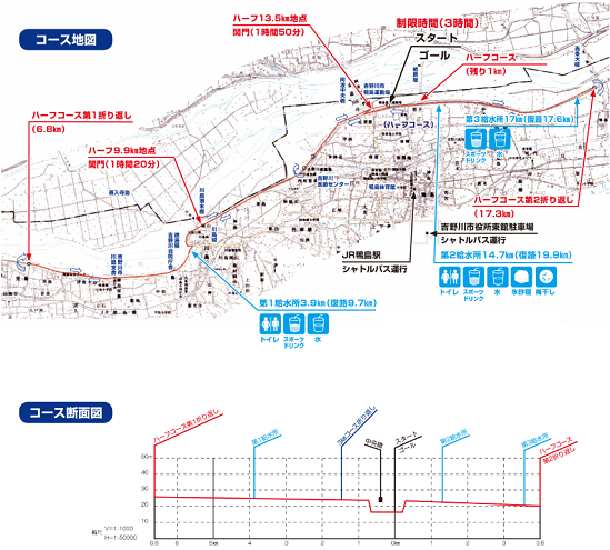 吉野川市リバーサイドハーフマラソン201911コースマップ