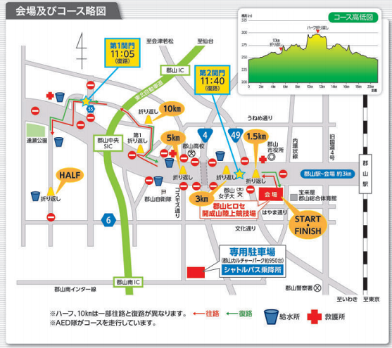 郡山シティーマラソン2020コース