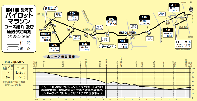 別海町パイロットマラソン2019コースマップ