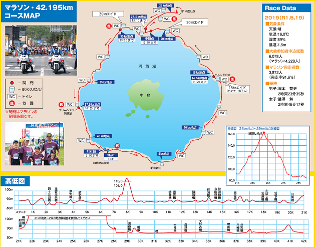 洞爺湖マラソン2020コース
