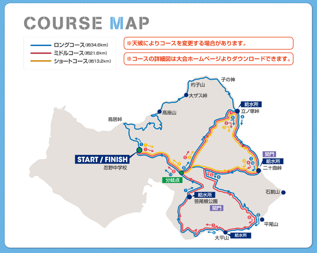 富士忍野高原トレイルレース2020コース