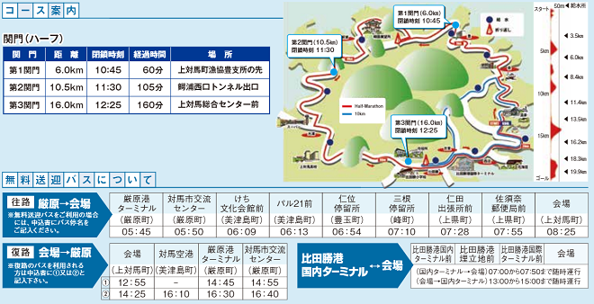 国境マラソンIN対馬2020コース