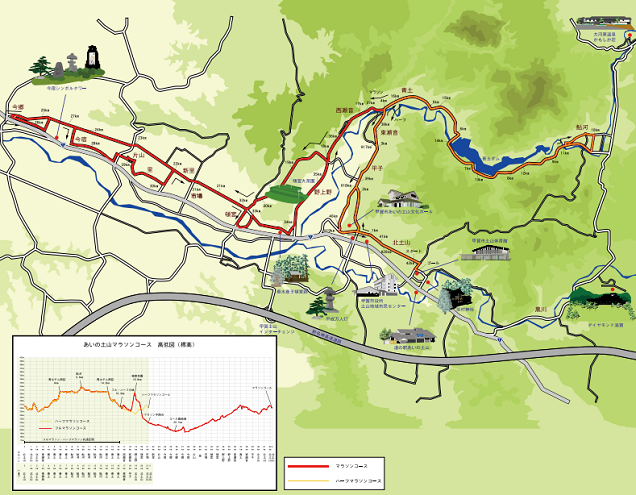 あいの土山マラソン2019コースマップ