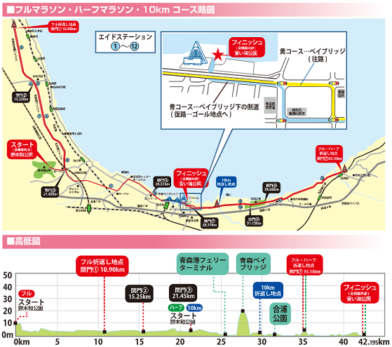 あおもり桜マラソン2020コース