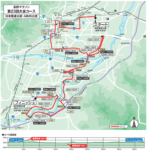 長野マラソン2021コース