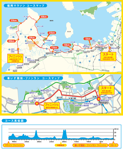 福岡マラソン2021